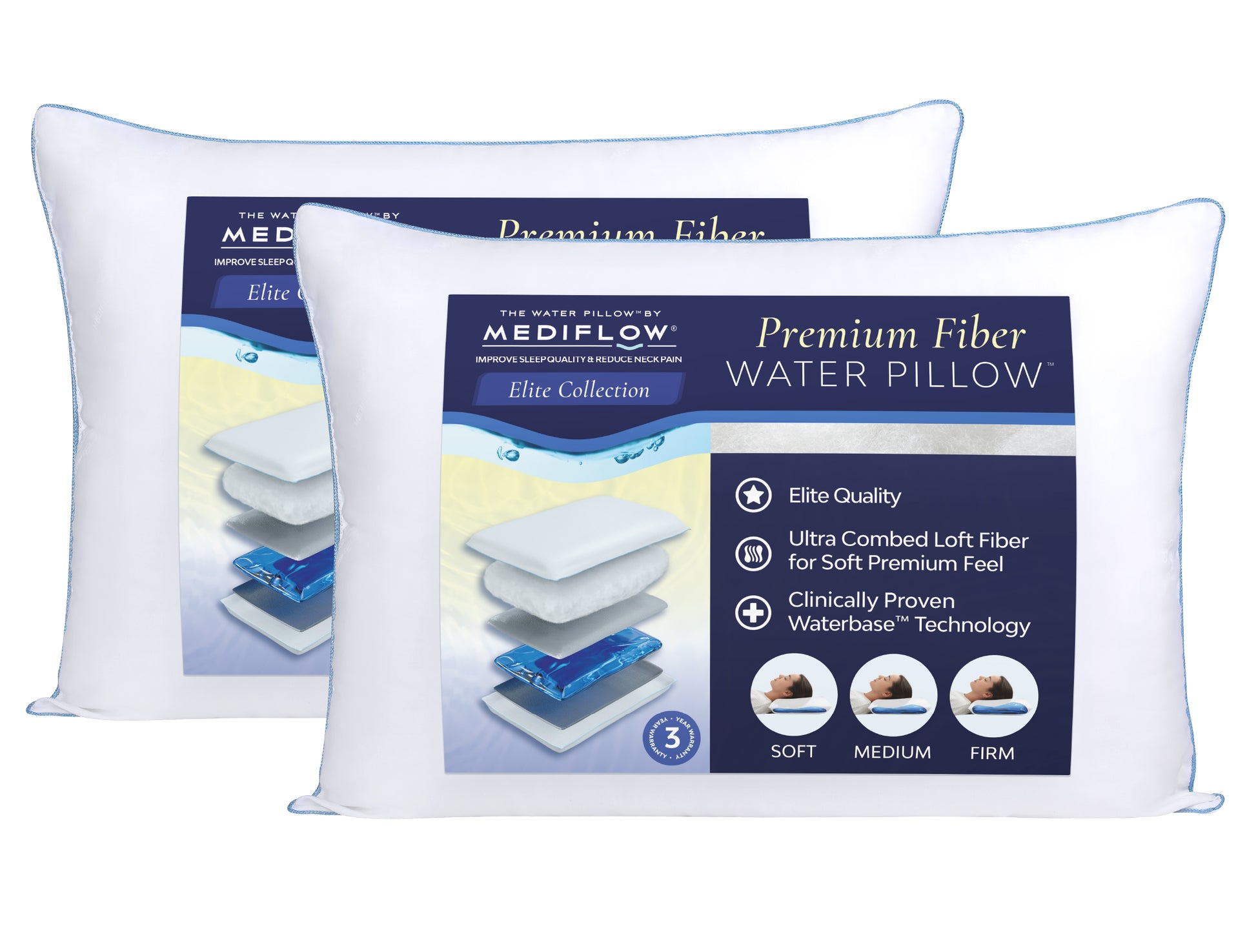 Premium Fiber Cushion Filler - Set of 5