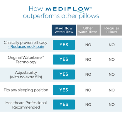 Mediflow Water Pillow - Original Down