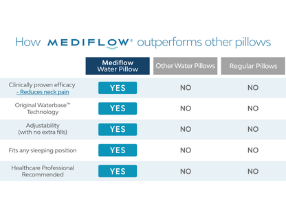 Mediflow Water Pillow - Original Memory Foam